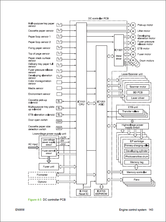 HP Color LaserJet CM4730 MFP Service Manual-2